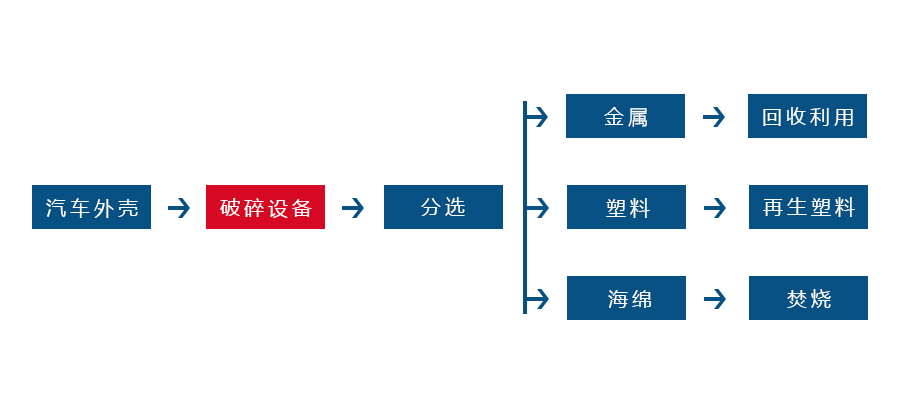 哪些因素會對金屬撕碎機的正常生產(chǎn)造成影響(圖3)